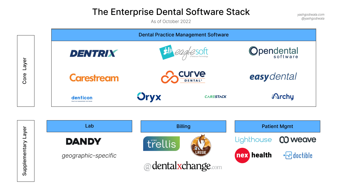 Dental-tech landscape graphic